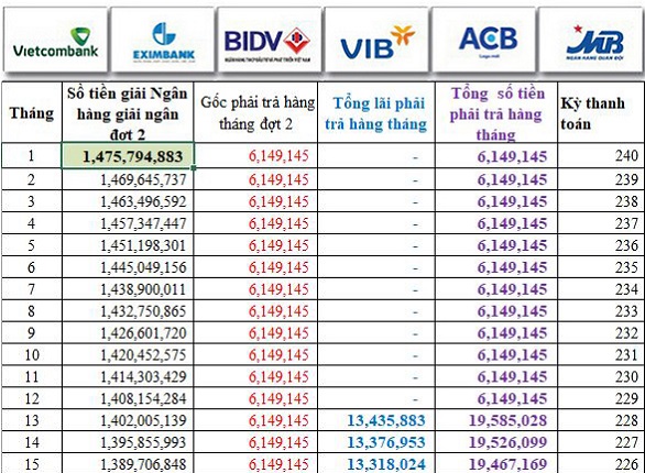 Các ngân hàng cho vay mua chung cư Booyoung Vina 