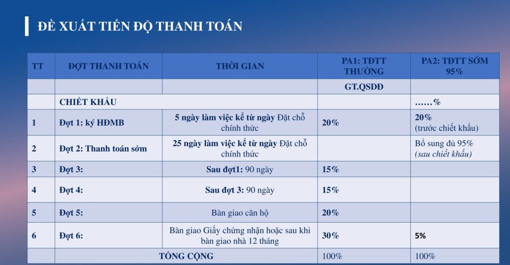 Có nên mua dự án Booyoung Vina tòa CT6 ở thời điểm hiện tại?