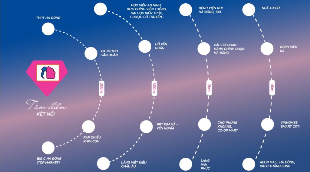 Chung cư Booyoung Vina đón sóng quy hoạch hạ tầng giao thông