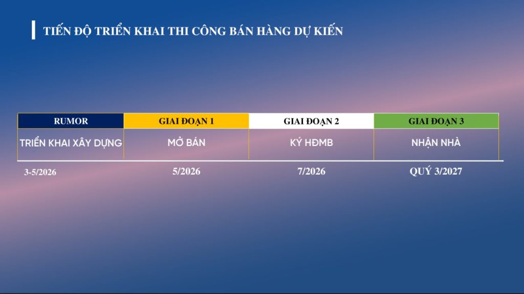 Tiến độ triển khai thi công và bán hàng dự kiến